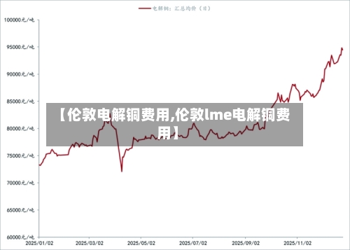 【伦敦电解铜费用,伦敦lme电解铜费用】-第1张图片